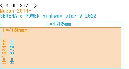 #Macan 2014- + SERENA e-POWER highway star-V 2022